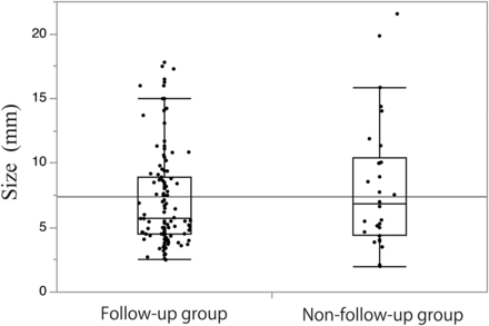 Fig 2.
