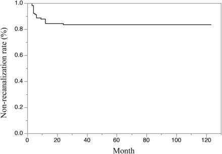 Fig 3.