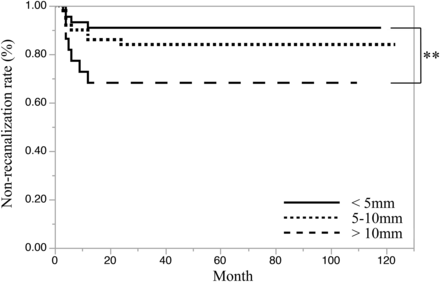 Fig 5.