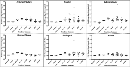 Fig 2.
