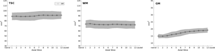 Fig 3.