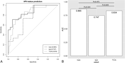 FIG 3.