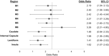 FIG 3.