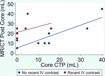 FIG 2.