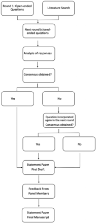 FIG 1.