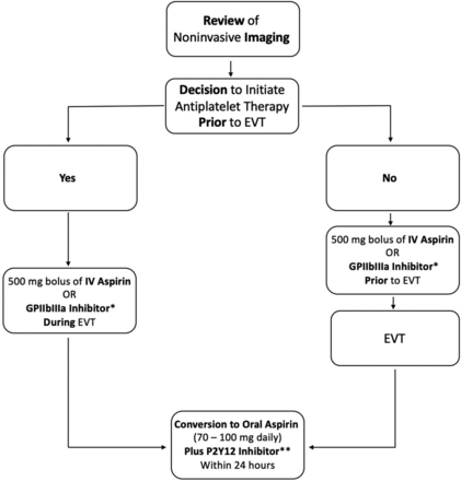 FIG 2.