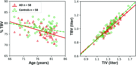 FIG 3.