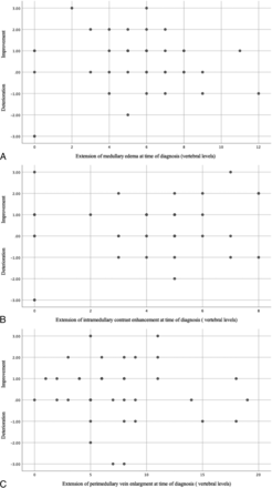 FIG 2.