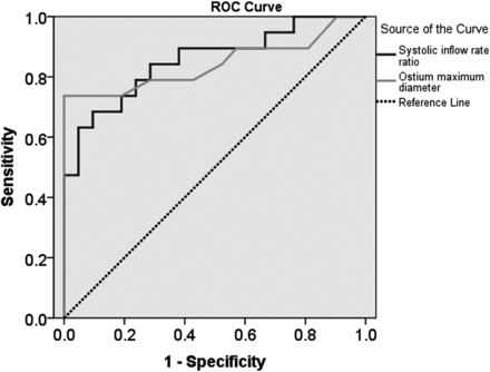 Fig 3.