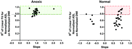 Fig 2.