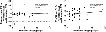 Fig 3.