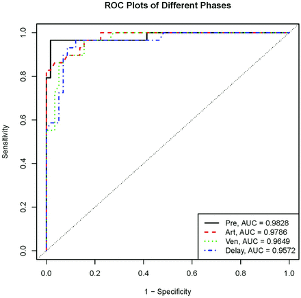Fig 3.