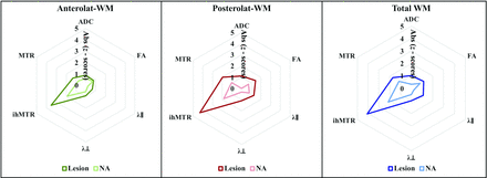 Fig 4.