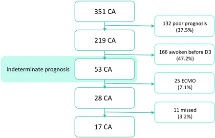 Fig 1.