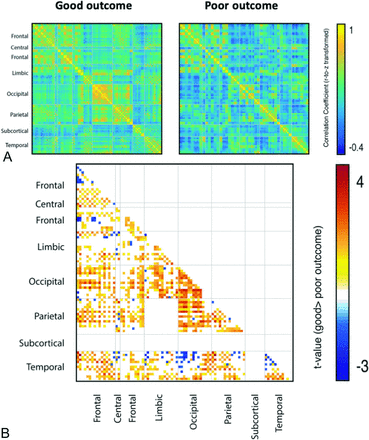 Fig 3.