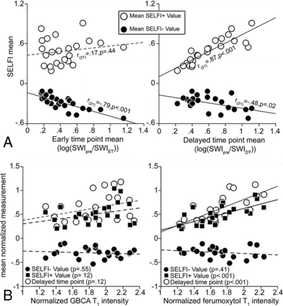 FIG 3.