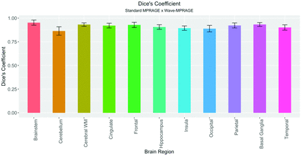 Fig 3.