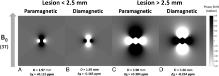 Fig 6.