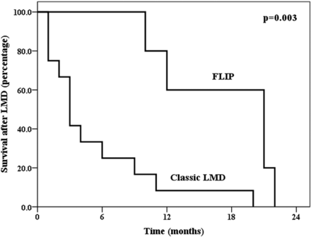 Fig 7.