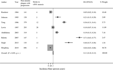 Fig 4.