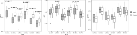 FIG 2.