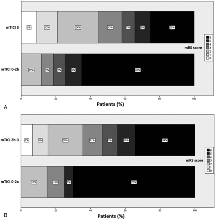 On-line Fig 3.