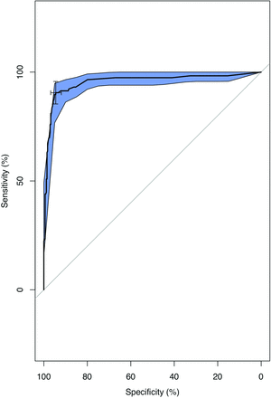 FIG 5.