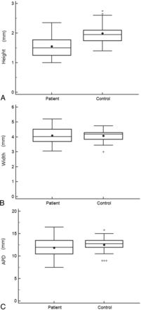 FIG 3.