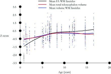 FIG 3.