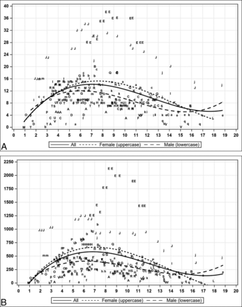 FIG 2.