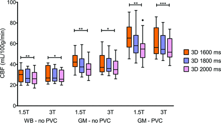 FIG 3.