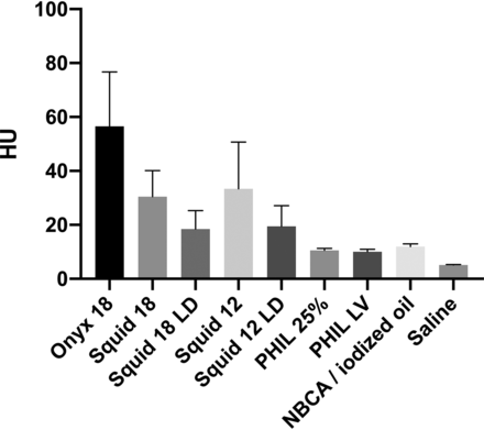 FIG 2.