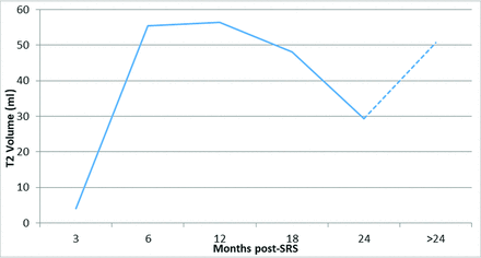 FIG 1.
