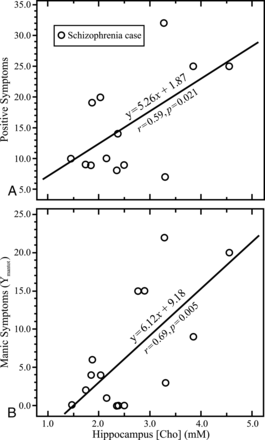 FIG 2.