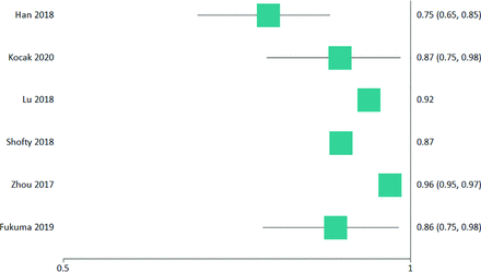 FIG 2.