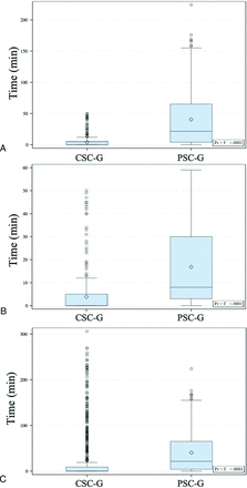 FIG 2.