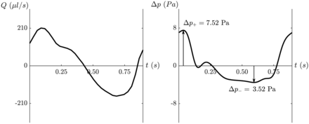 FIG 3.