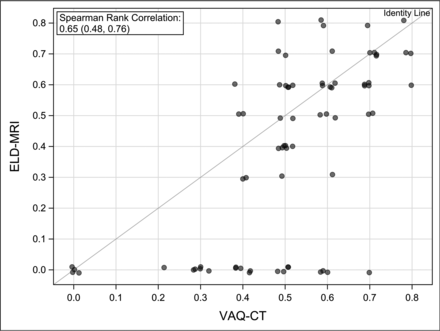 FIG 2.