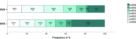 FIG 3.