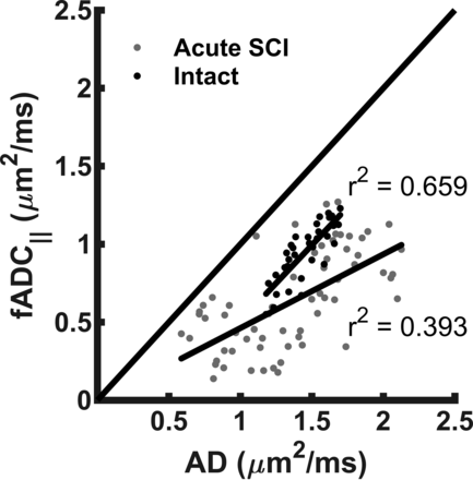 FIG 5.