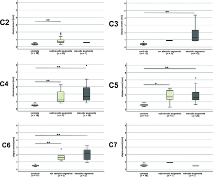 FIG 3.