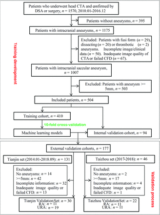 FIG 1.