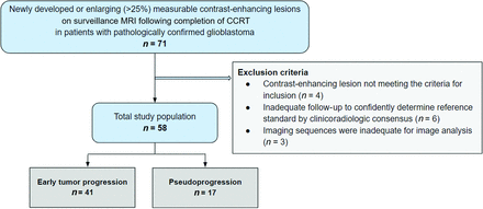 FIG 1.