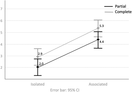 FIG 2.