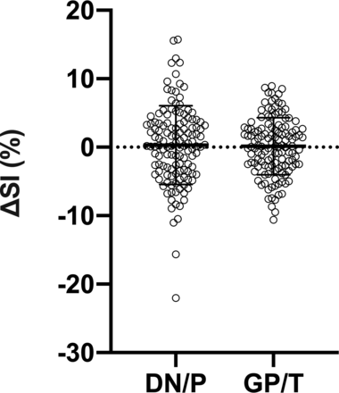 FIG 2.