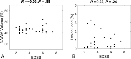 FIG 4.
