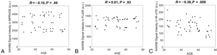 FIG 6.
