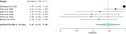 FIG 2.