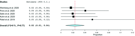 FIG 4.