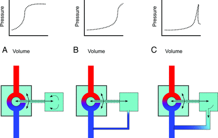 FIG 4.